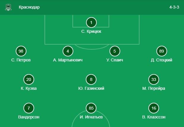 Стартовый состав Краснодара