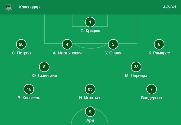 Стартовый состав Краснодара