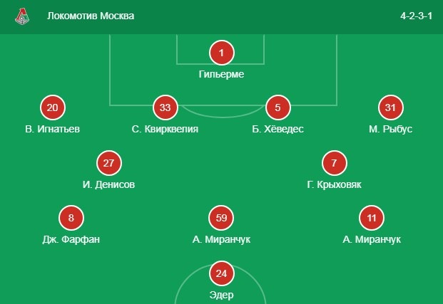 Стартовый состав Локомотива