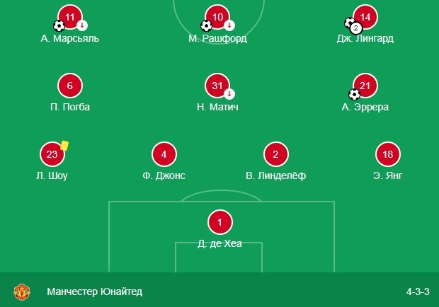 Стартовый состав Манчестер Юнайтед