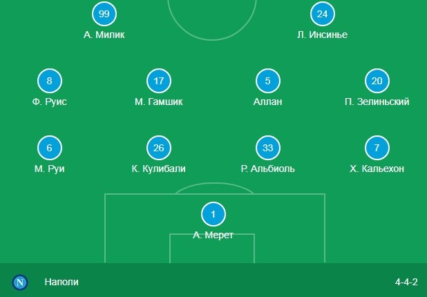 Стартовый состав Наполи