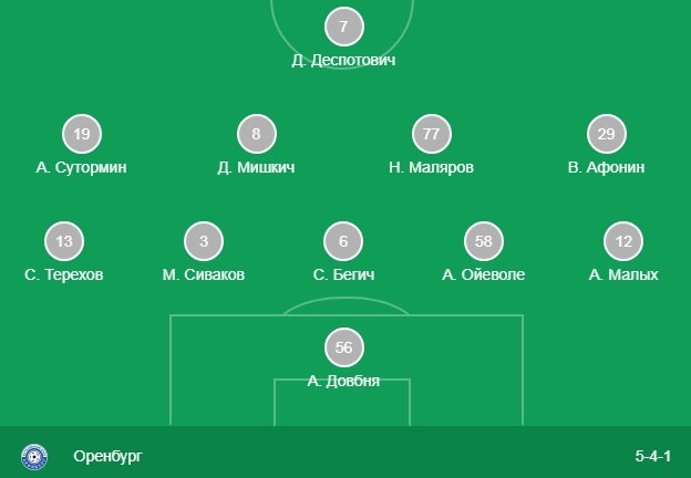 Стартовый состав Оренбурга