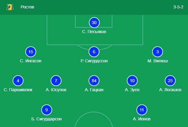 Стартовый состав ЦСКА