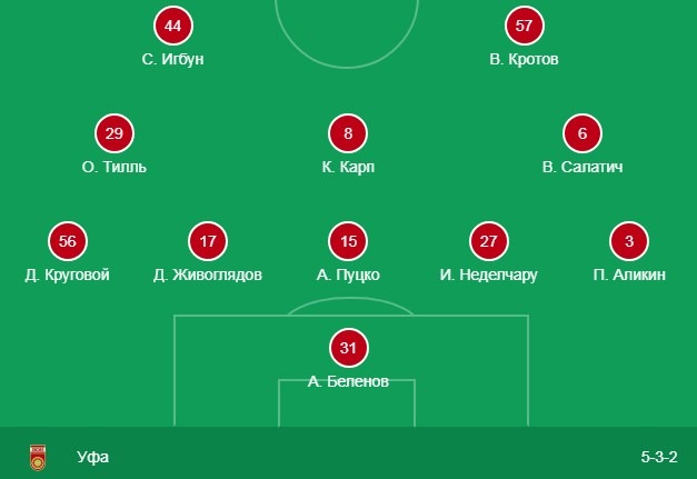 Стартовый состав Уфы
