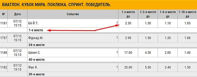 веер на победителя