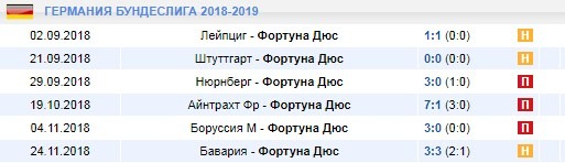 Выездные игры Фортуны