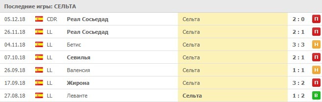 Выездные игры Сельты