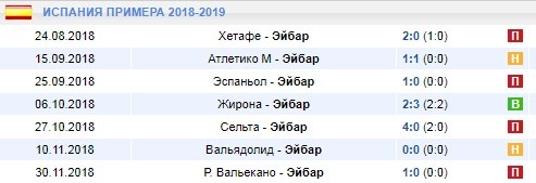 Выездные матчи Эйбара