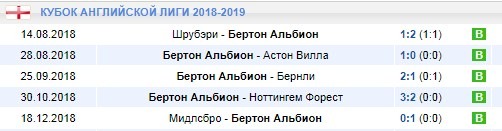Бертон в Кубке лиги