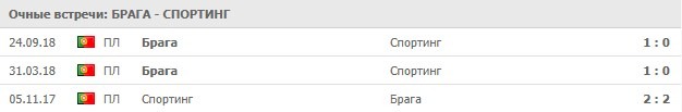 Брага - Спортинг