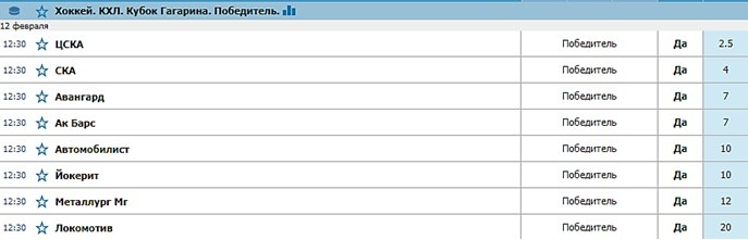 долгосрочные
