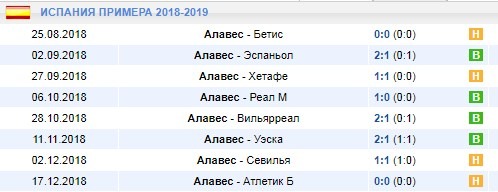 Домашние игры Алавес