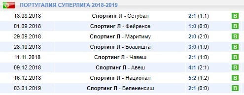 Домашние игры Спортинга