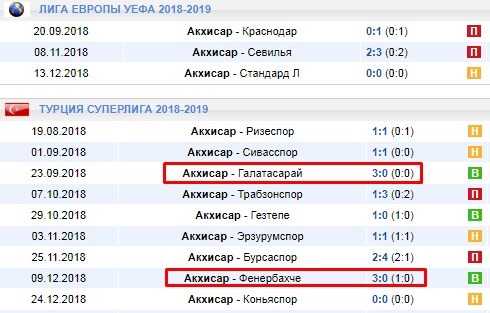 Домашние матчи Акхисара