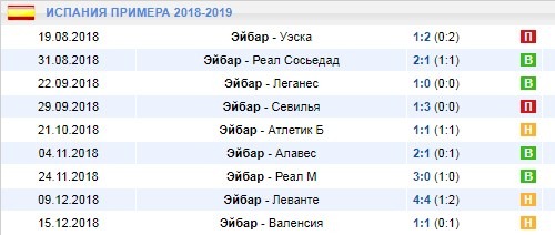 Домашние матчи Эйбара