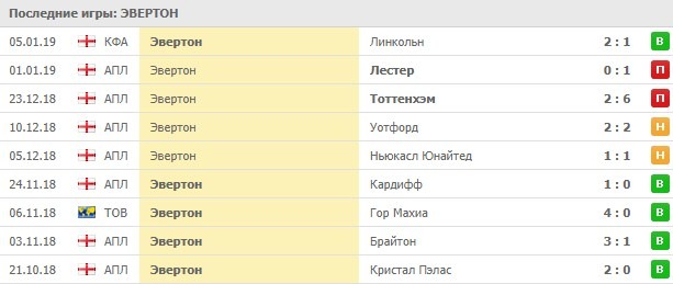 Домашние матчи Эвертона