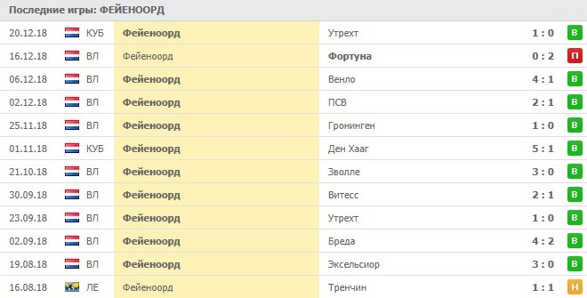 Домашние матчи Фейеноорда