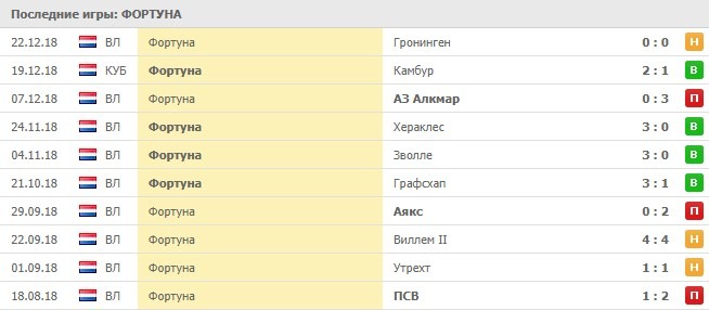 Домашние игры Фортуны