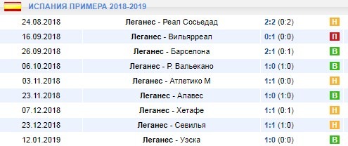 Домашние матчи Леганес