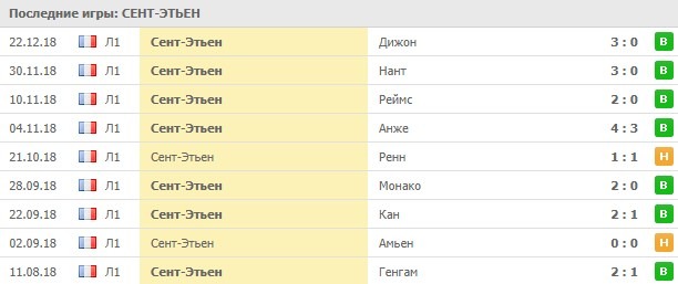 домашние матчи Сент-Этьена
