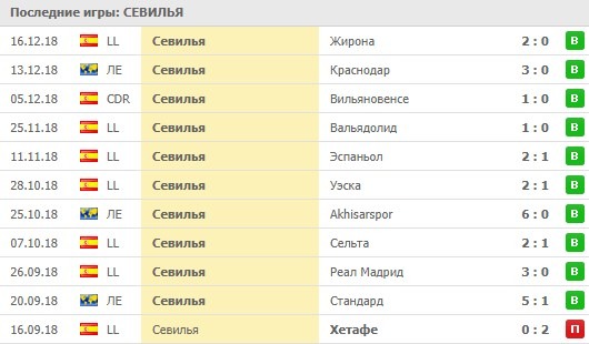 Домашние матчи Севильи