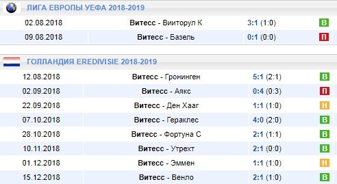 Домашние матчи Витесса