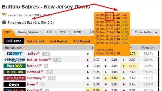 движение линии