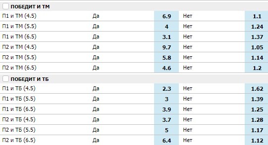 Комби ставки