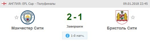 Манчестер Сити - Бристоль Сити