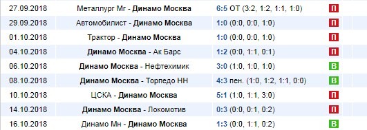 ничья в периоде