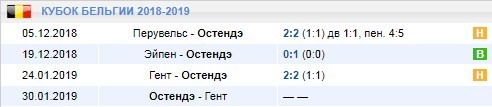 Остенде в кубке Бельгии