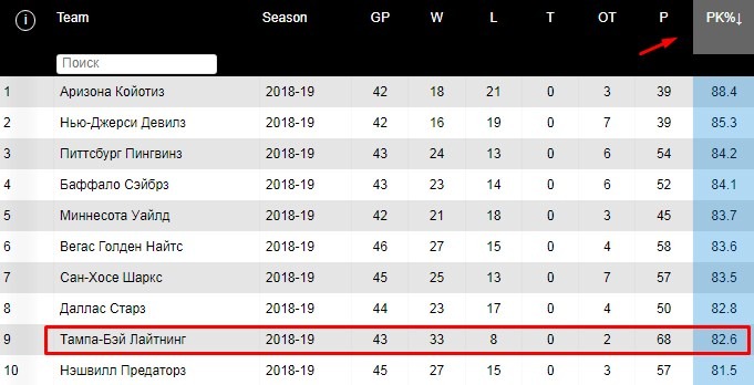 Меньшинство