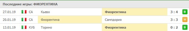 Последние игры Фиорентины