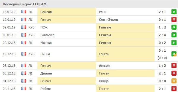 Последние игры Генгама