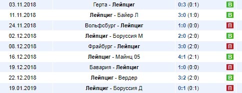 Последние игры Лейпцига