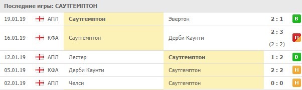 Последние игры Саутгемптона