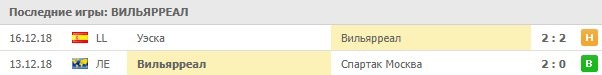 Последние игры Вильярреала