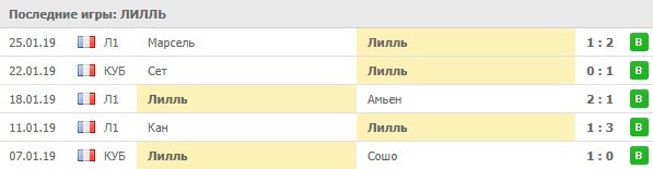 Последние матчи Лилля