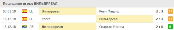 Последние матчи Вильярреала