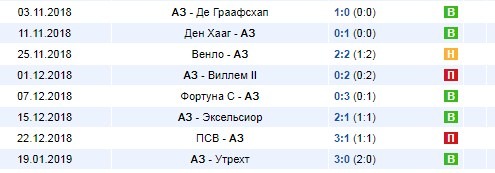 Последние результаты Алкмара