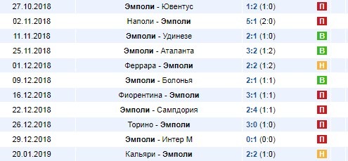 Последние результаты Эмполи