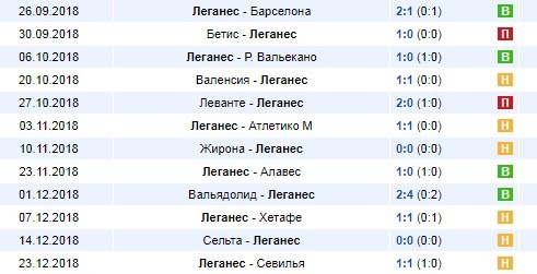 Последние результаты Леганес