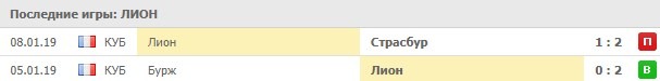 Последние результаты Лиона