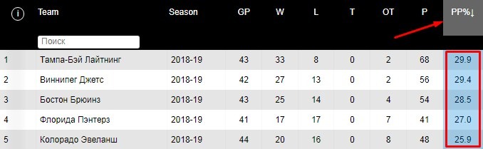 Большинство