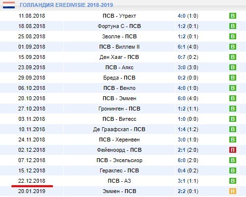 Результаты игр ПСВ