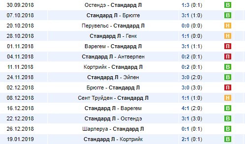 Результаты игр Стандарда