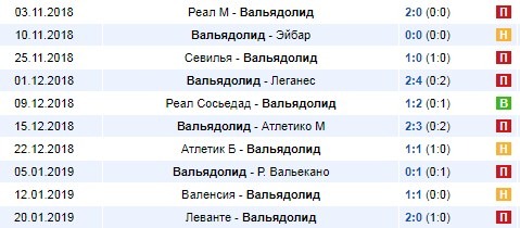 Результаты игр Вальядолида