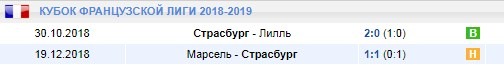 Результаты Страсбурга
