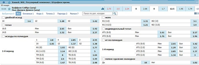 штрафное время