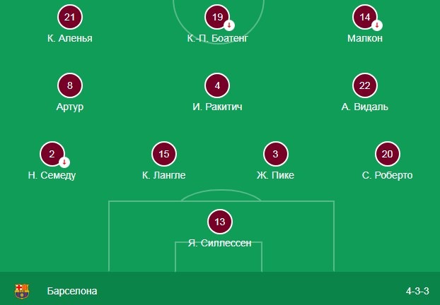 Состав Барселоны